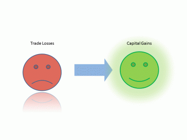 Trade Losses set of with Capital Gains